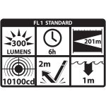 Nightstick X-Series Dual-Light Flashlight - 9