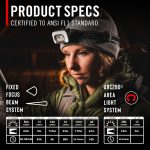COAST® Rechargeable Voice Controlled Headlamp - 5