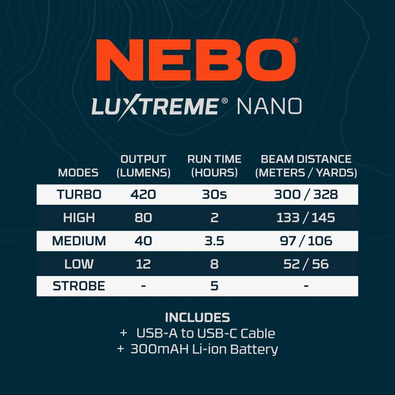 NEBO® Luxtreme NANO Pocket Light - 5