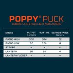 Nebo® Poppy Puck Pocket Lantern - Dark Gray - 6